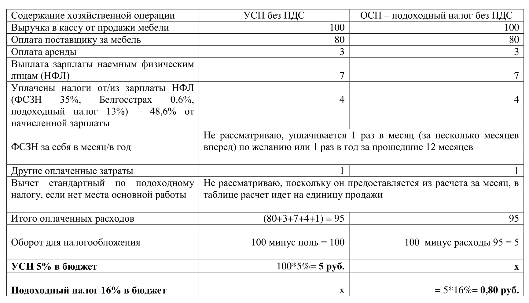 Расчет розничного налога