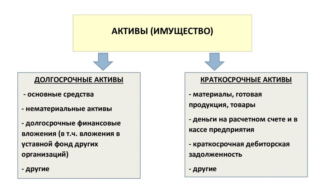 Компьютер актив или пассив