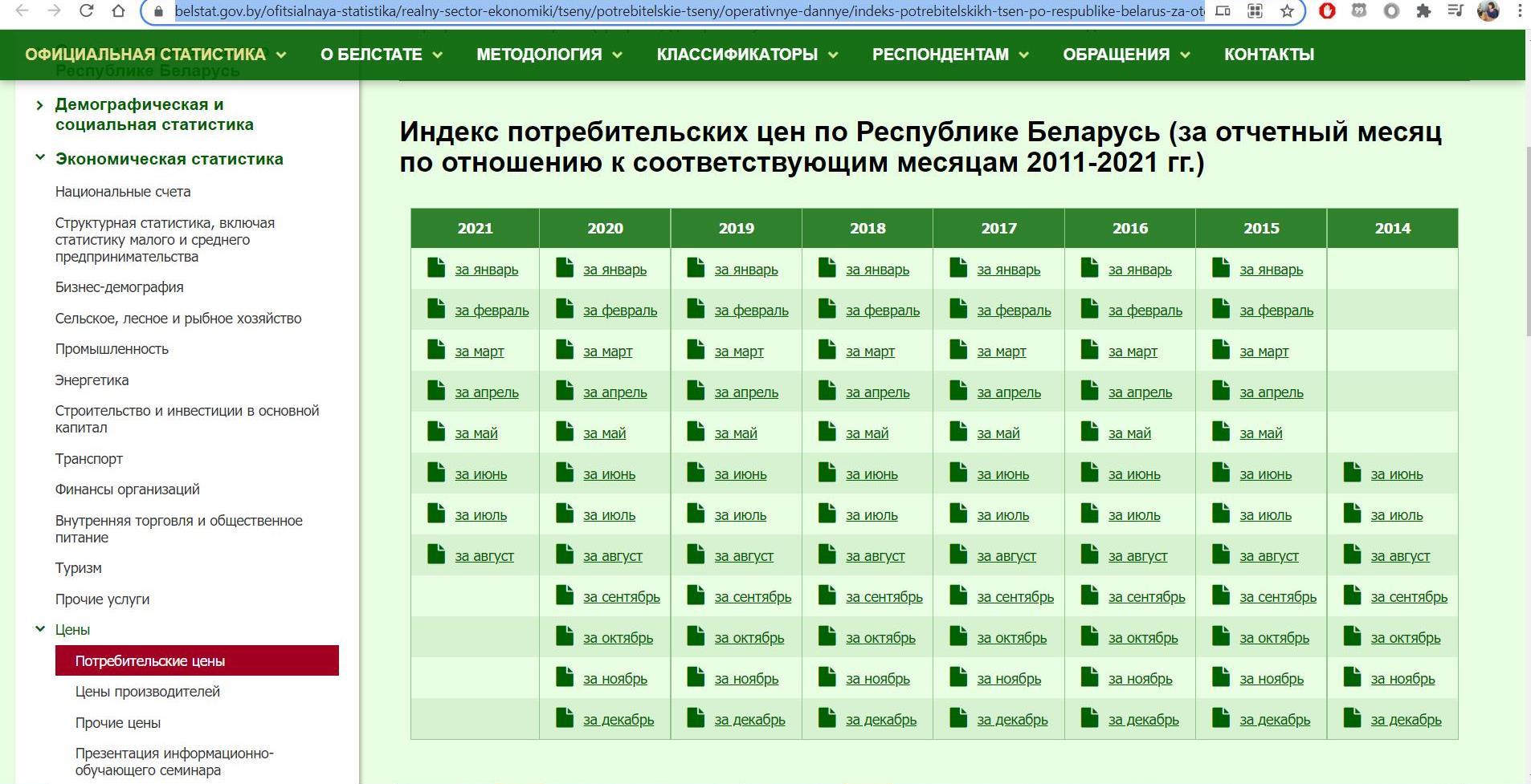 Индекс потребительских цен в рб. Финансы и кредит зарплата 2021.