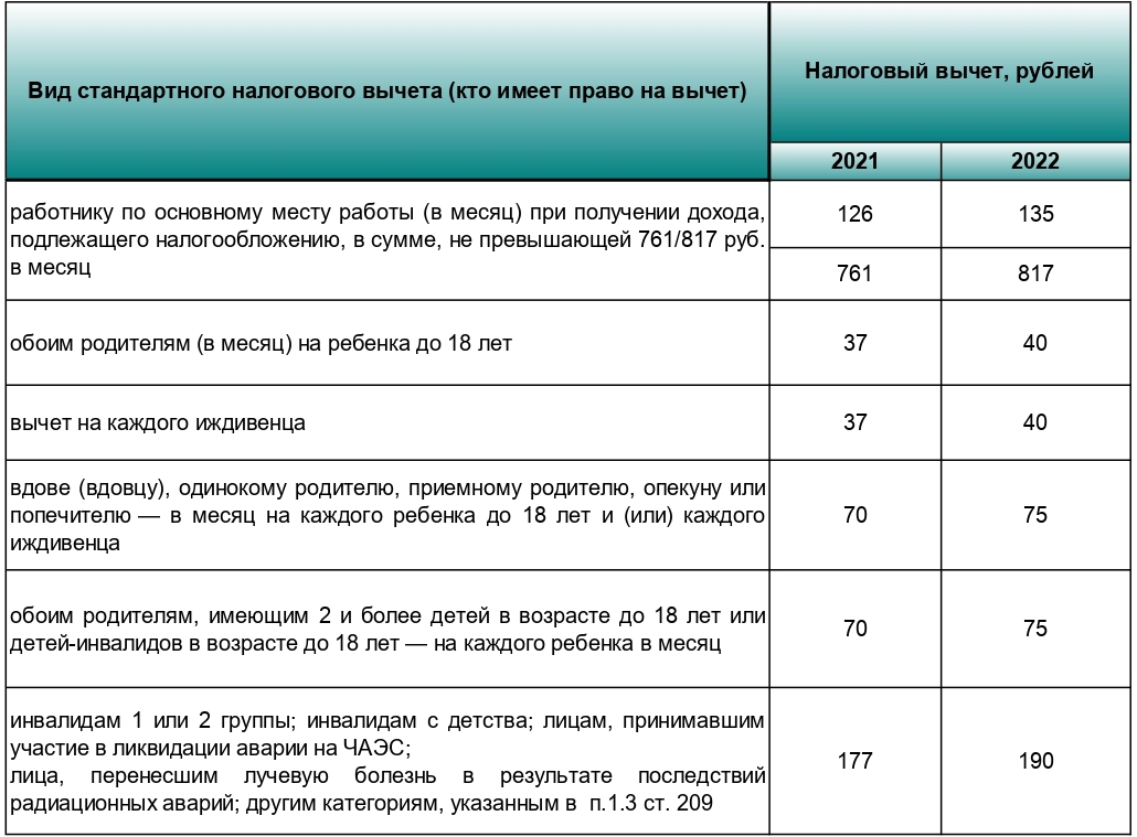 Вычет в 2023 году. Запасы в 2022 году в бухгалтерском.