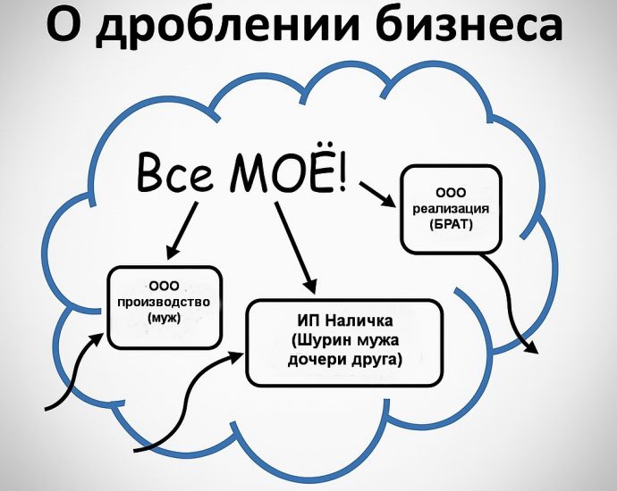 Дробление бизнеса